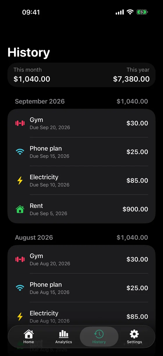 Duly payment history